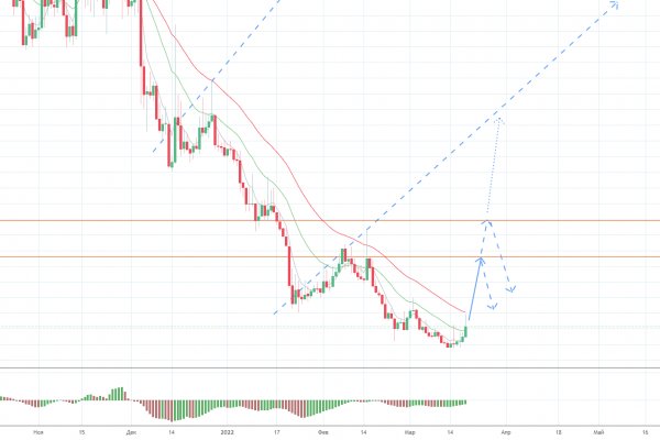 Правильная ссылка на kraken копировать krmp.cc