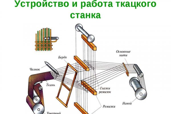 Кракен дарк шоп