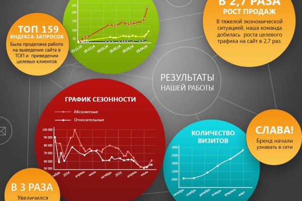 Даркнет сайты список кракен